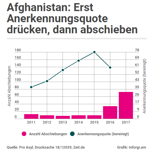 So unsicher ist Afghanistan