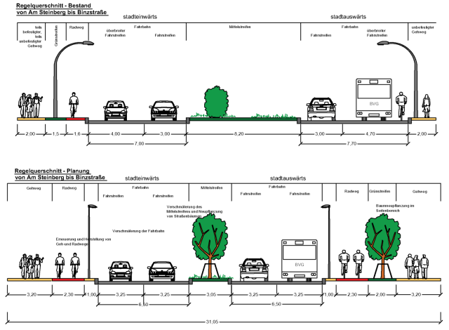 Tramverkehr &ndash; Berliner Senat: Planlos bei der Straßenbahn