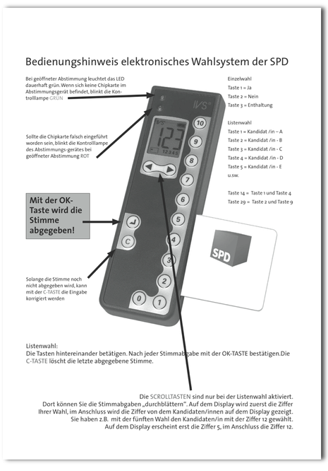 Das Abstimmungsgerät, das SPD und Grüne auf Parteitagen nutzen.